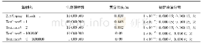 表5 计算算例信息：蒸发环境下液滴初始粒径对煤油喷雾模拟预测的影响