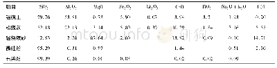 表1 原材料化学组成(ω/%)