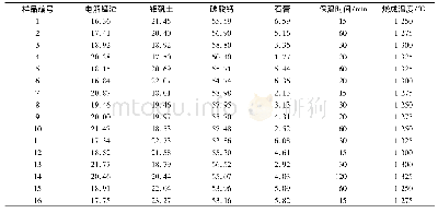 《表3 正交实验各原料用量及配方(ω/%)》