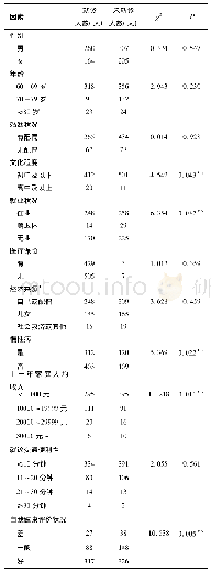 《表1 农村老年人两周就诊率单因素分析》