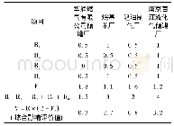 《表4 化工区域内各企业风险识别》