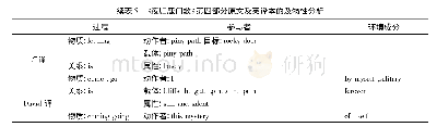 《表5《夜归鹿门歌》第四部分原文及英译本的及物性分析》