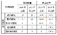 《表4 吉林方言实词研究统计表(以2010年为节点)》