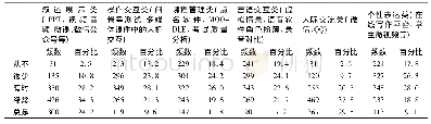 表4 乡村教师信息资源使用类型情况