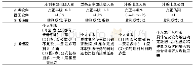 《表1 不同排版模式对比表》