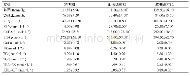 《表1 3组受检者一般资料比较 (±s, n=30)》