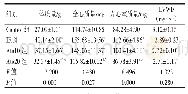 《表3 各组小鼠体质量、全心质量、左心室质量及LVWI比较 (±s, n=10)》