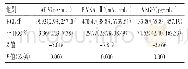 《表2 不同疾病组血清AFP、PIVKA-Ⅱ和VEGF检测结果的比较》