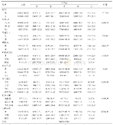 《表4 干预后自感健康程度在不同人口学因素之间的比较[例（%）]》