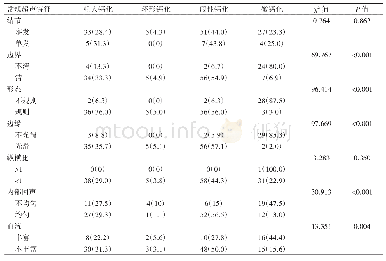 《表1 不同超声特征的甲状腺钙化分型构成比较[例（%）]》