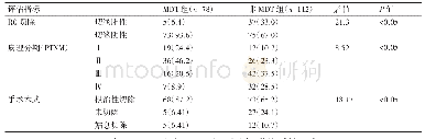 《表2 MDT组与非MDT组疗效比较[例（%）]》