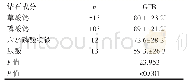 表5 不同结石成分患者的GFR比较（mL·min-1)