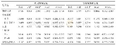 《表6 两周患病和慢性病患病情况影响因素的Logistic回归分析结果》