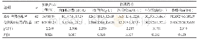 《表4 RSV单独感染者和合并其他病毒感染者临床症状及实验室指标的比较[M(P25,P75)]》