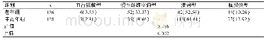表2 两组患者临床分型比较[例（%）]