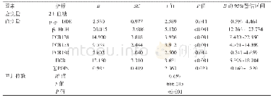 表3 POPs与2 h血糖的多元线性回归分析（n=107)