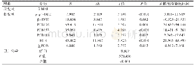 表5 POPs与2h IRI的多元线性回归分析（n=107)