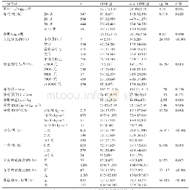 《表1 GDM与non-GDM组孕妇一般特征比较》