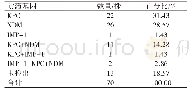 《表2 70株CRE菌株耐药基因检出情况》