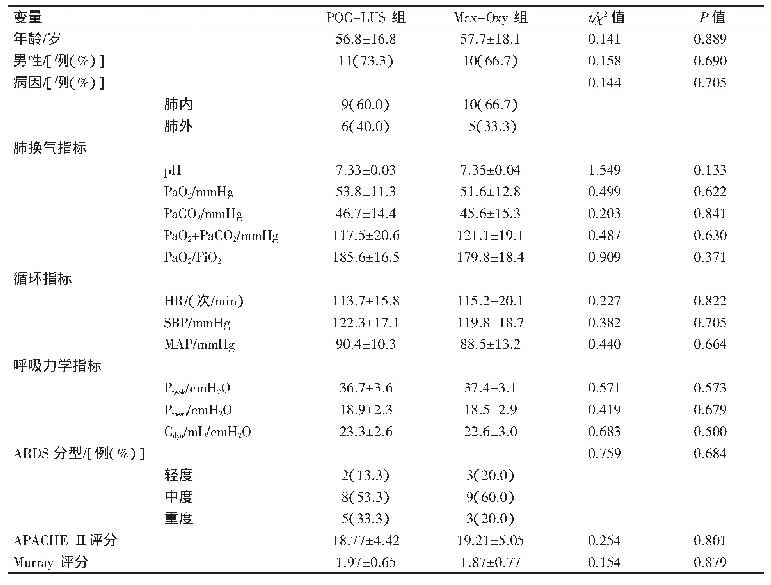 《表2 两组患者基线情况比较》