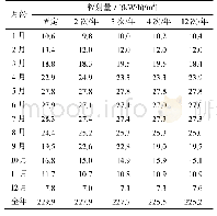 表3 不同调节次数对应的组件背面月度辐射量