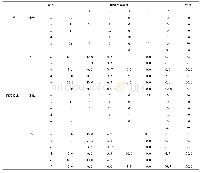 《表4 判别分析统计：中华绒螯蟹幼蟹不同家系的形态判别分析》