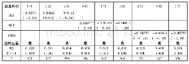 《表6:货币政策工具对银行现金与央行存款比率的影响:基于大中小银行的比较分析》