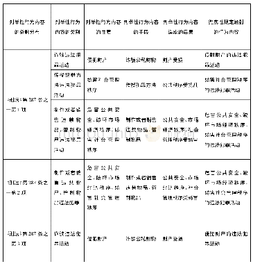 表1:非法利用信息网络罪的兜底性行为内容的涵射范围