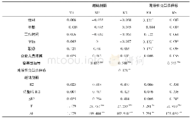 《表3 建设性变革责任感的中介效应回归结果》