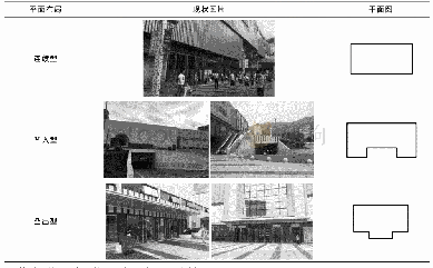 《表1 平面布局情况：城市商业综合体入口环境设计探析——以重庆北碚万达广场为例》