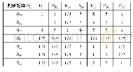 表1 3 第三类二级指标的判断矩阵