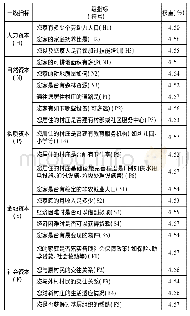 《表2 指标权重表：易地扶贫搬迁移民的可持续生计研究——以广西巴马瑶族自治县为例》