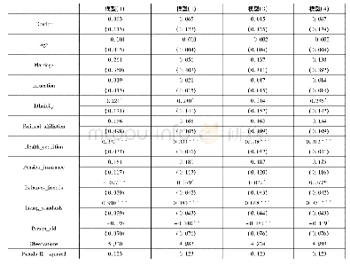 《表2 家庭负债对农户家庭贫困脆弱性的影响》