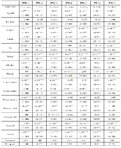 《表3 负债对农户家庭消费的影响》