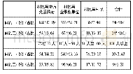 《表4 群体性事件的当事双方及人数》