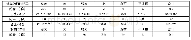 《表6 群体性事件解决中地方党委政府与法院的作用》