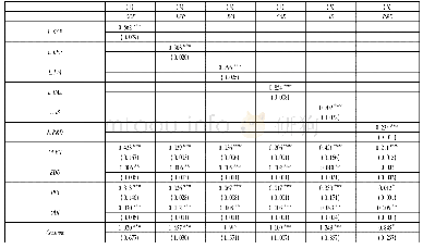 《表4 金融开放提振实体经济的内部传导分析》