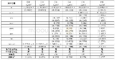 《表3 环境规制与污染：财政压力、环境规制与污染》