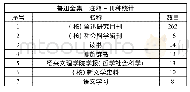 《表6 1949-2018年《鲁迅全集》注释研究刊种统计》