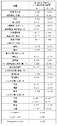 表4 城市少数民族流动人口权益迫切性Logistic回归分析结果(N=1024)