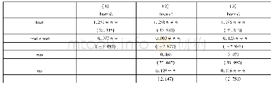 《表1 0 运用PSM匹配成功样本进行DID回归》