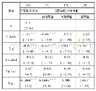 《表5 嵌套经济距离矩阵的人口密度空间面板回归结果及分解效应》