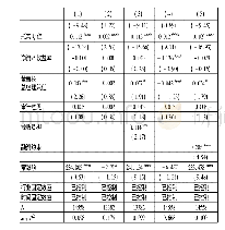 《表7 财政不平衡影响企业股价崩盘风险的机制识别:微观视角》