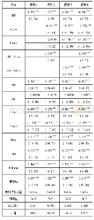 表3 多元回归分析：研发投入对制造业企业全要素生产率的异质性影响研究