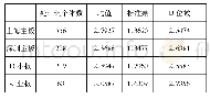 《表2 各板块波动率描述性统计量》