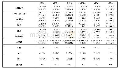 《表5 假设验证结果：整合战略对跨国企业合理性的影响研究》