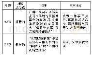 表4“打酱油”、“躲猫猫”语义泛化案例