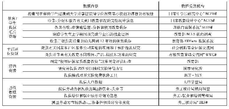 表2 美国PFS项目数据及资源支持平台(8)