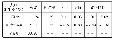 《表1 利率与人口出生率的协整检验(4)》