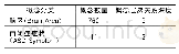 表2 脑区-自闭症本体概念和概念层次关系构建结果